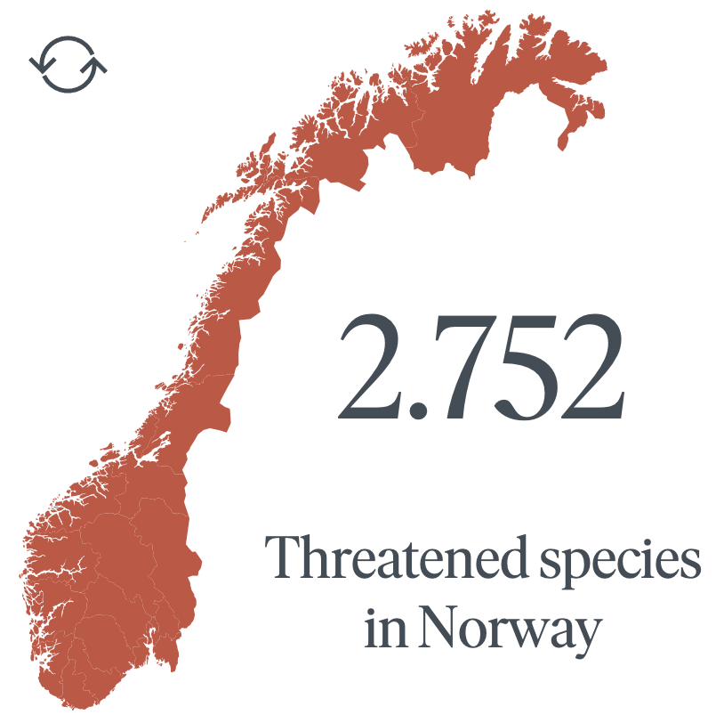 Species negative development in Norway